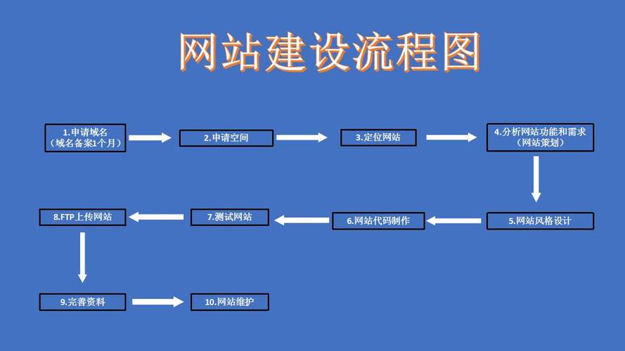 网站建设